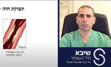 צנתור כלילי